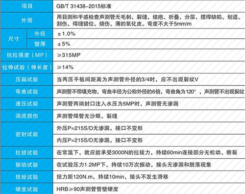 招远钳压式声测管现货性能特点